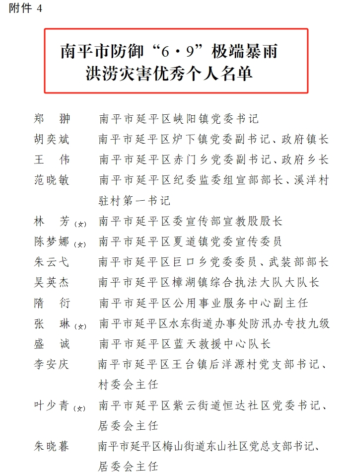 喜報!易順建工集團有限公司總經理李晉恒榮獲南平市防御“6·9”極端暴雨洪澇災害優(yōu)秀個人稱號